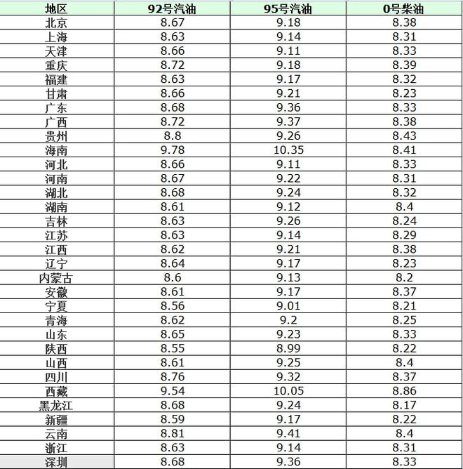 油价又涨了！100公里电动汽车能省多少钱?