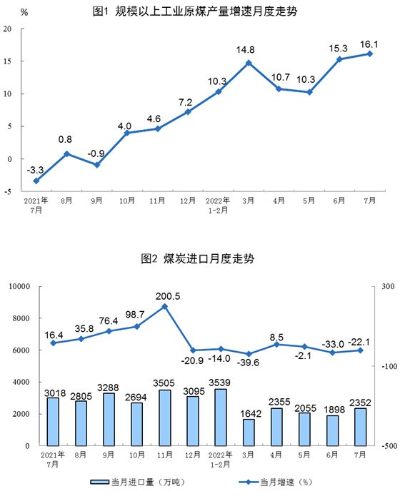 国家统计局：7月份原煤、原油、天然气、电力生产增速加快