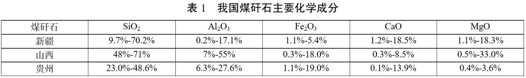 煤矸石在建材领域的应用进展如何？