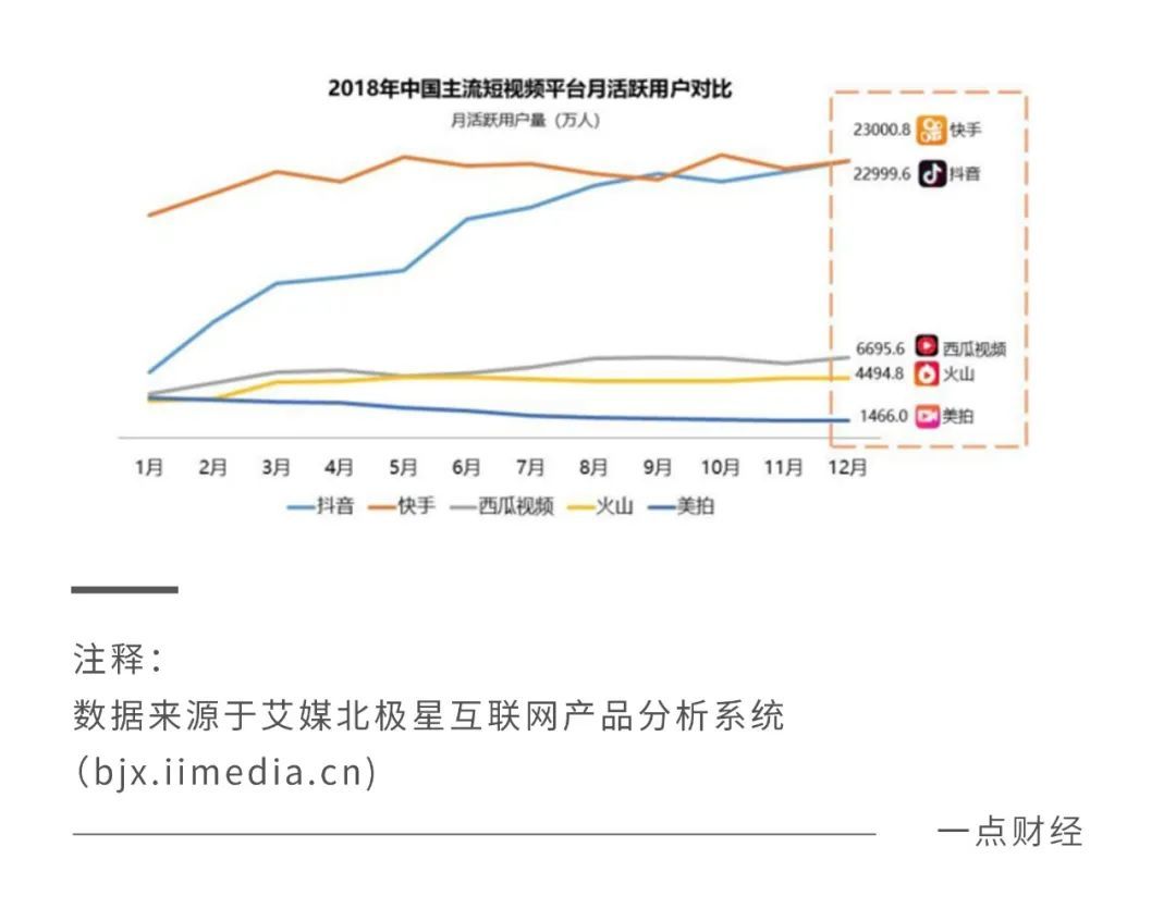 微信视频号 qq“小世界” 腾讯能否弯道超车？